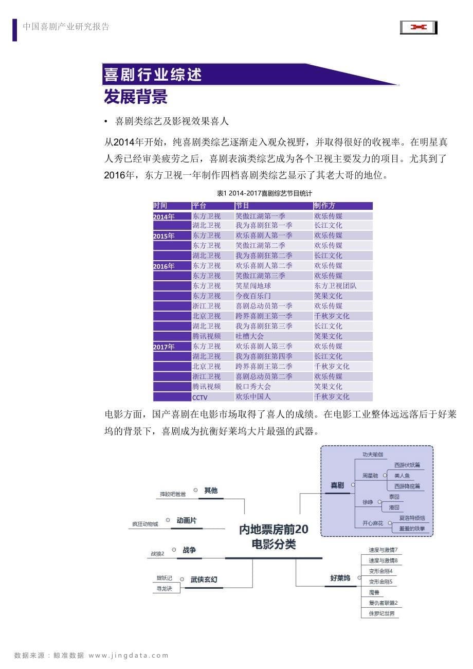 2017中国喜剧产业研究报告.docx_第5页