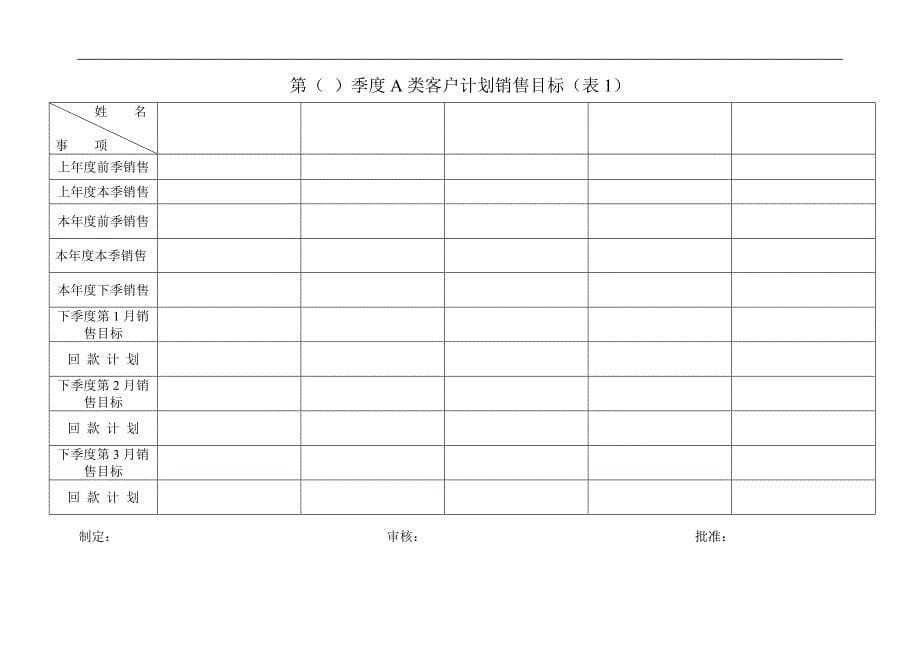 2020经销商区域市场信息反馈表(1)精品_第5页