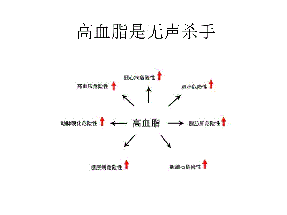 健康课堂之临床合理诊疗课件PPT_第4页