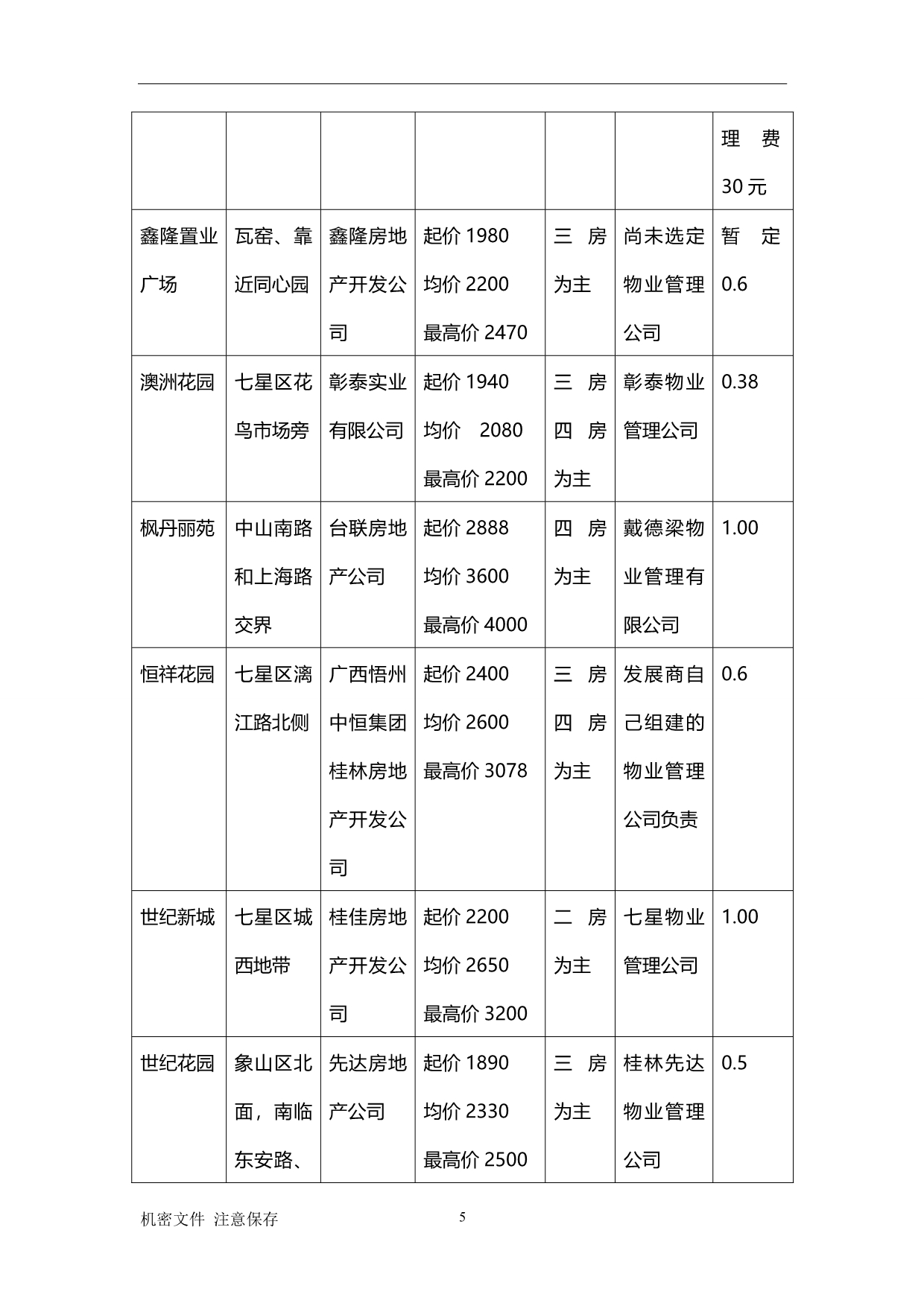 2020年桂林知名大盘的前期市场研究报告第一部分_第5页