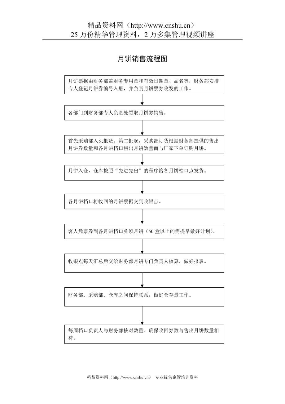 2020月饼销售流程图精品_第1页