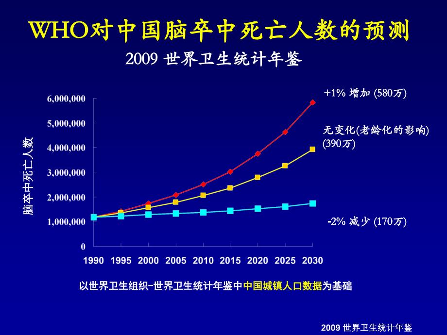 房颤卒中预防的现状与未来课件PPT_第3页