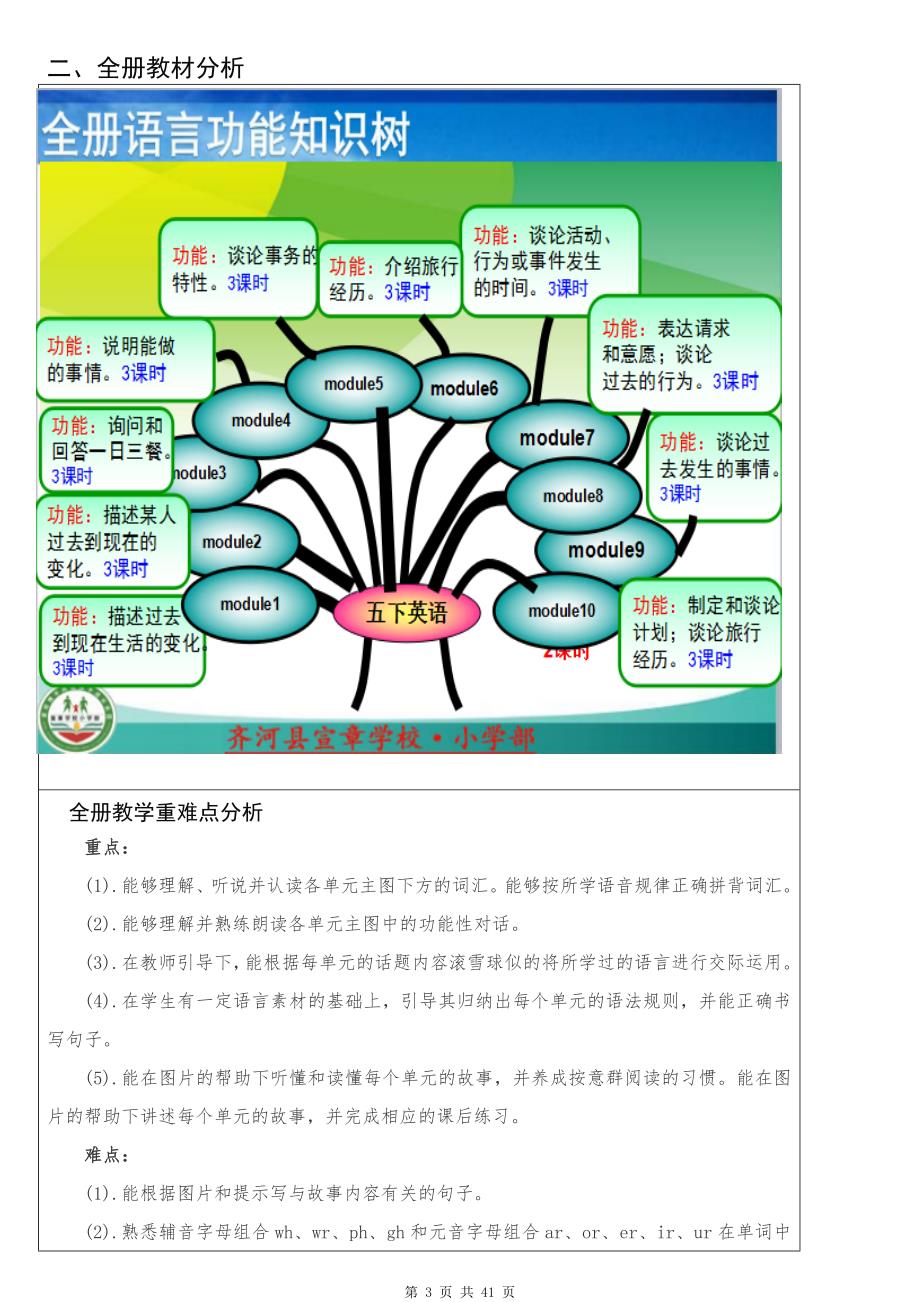 外研版五年级下册英语全册说课稿（带习题）.doc_第4页