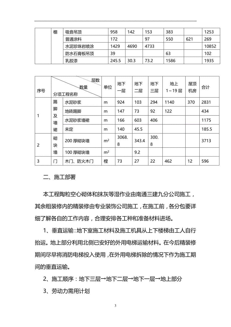 2020年公司装修施工组织设计方案_第5页