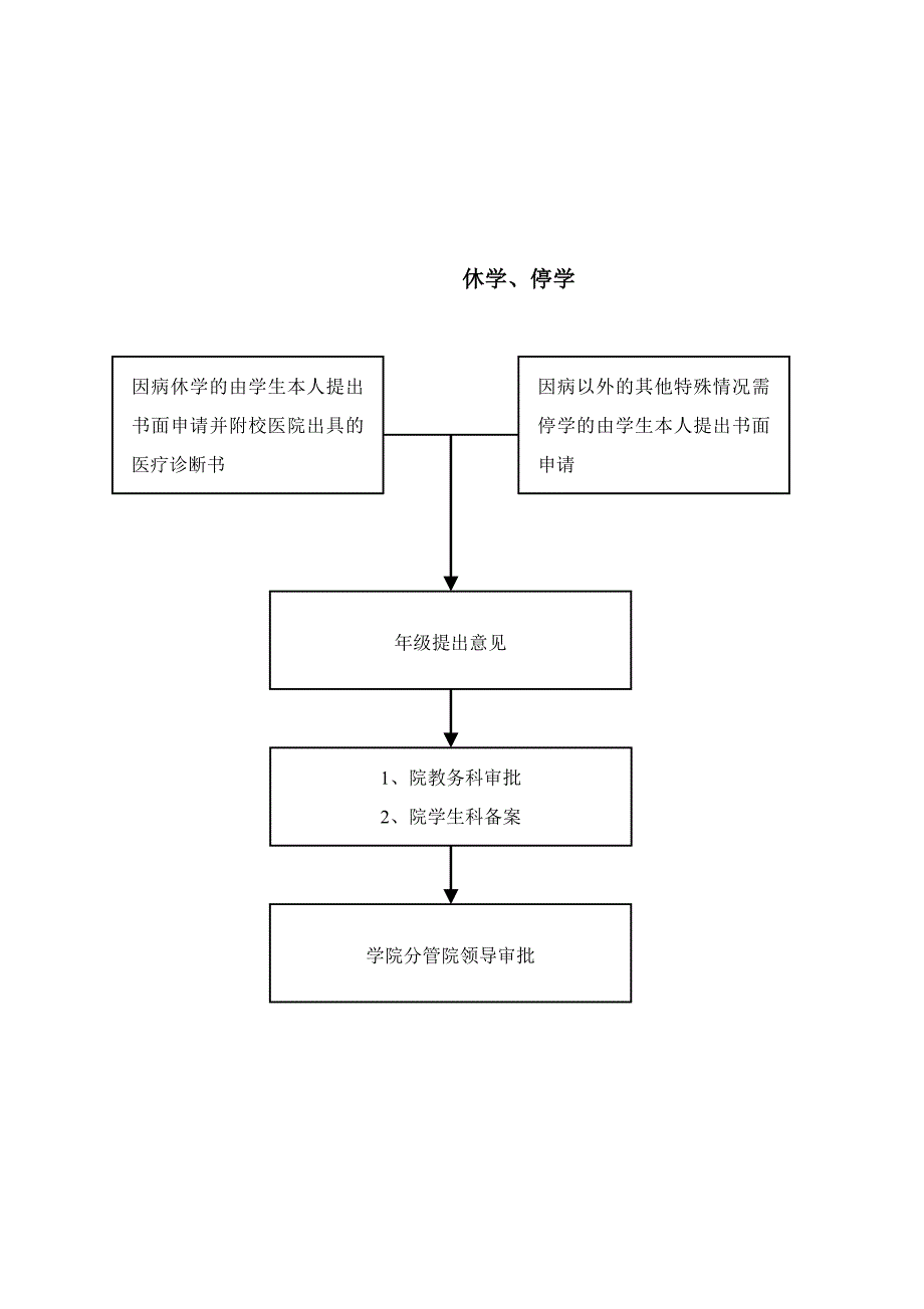 2020学生工作流程图汇编精品_第4页