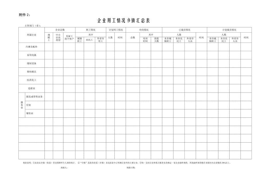 2020企业用工情况抽样(定点)调查表精品_第2页