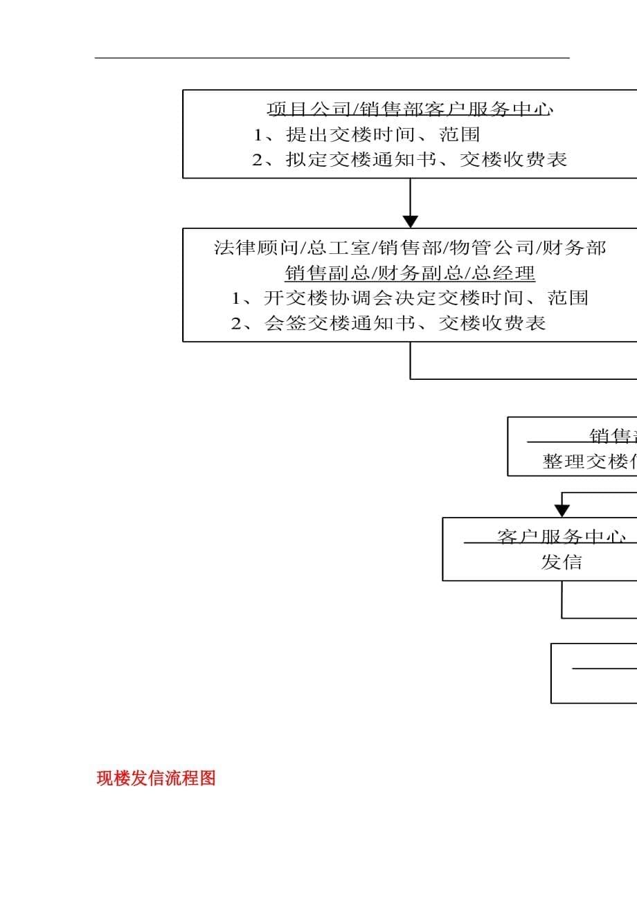 2020销售部各岗位工作流程图精品_第5页