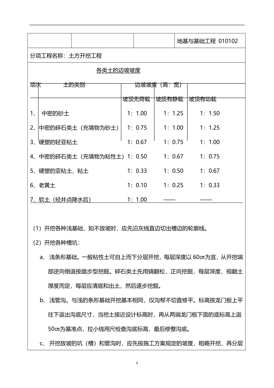 2020年土建工程及工程建设技术交底大全_第4页