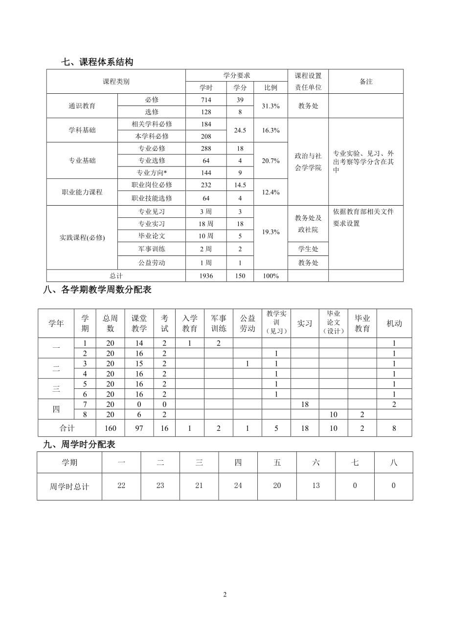 社会工作专业培养方案(2016)_第2页