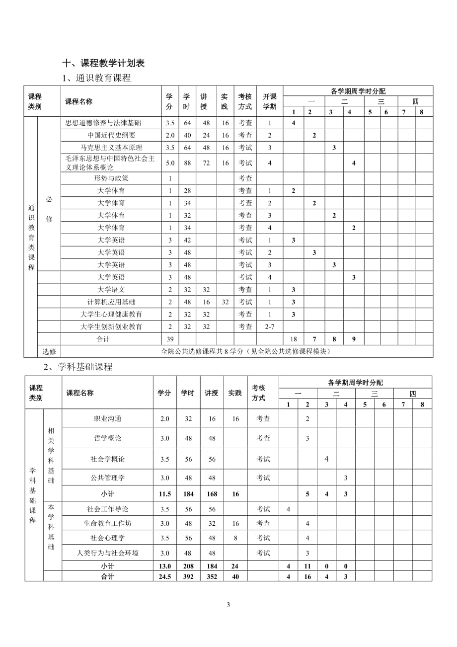 社会工作专业培养方案(2016)_第3页