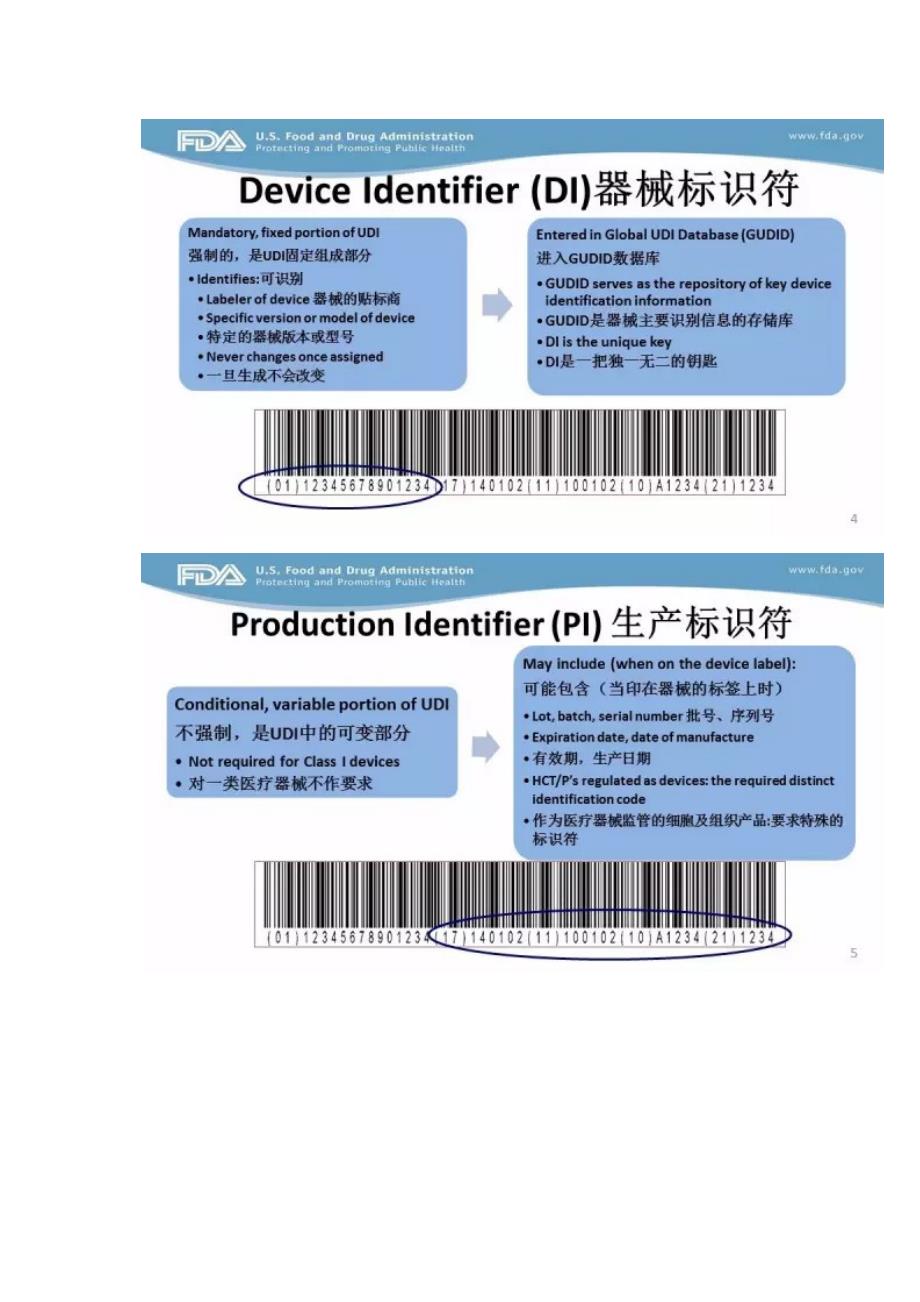 唯一医疗器械标识(UDI)系统与GUDID账户获取_第3页