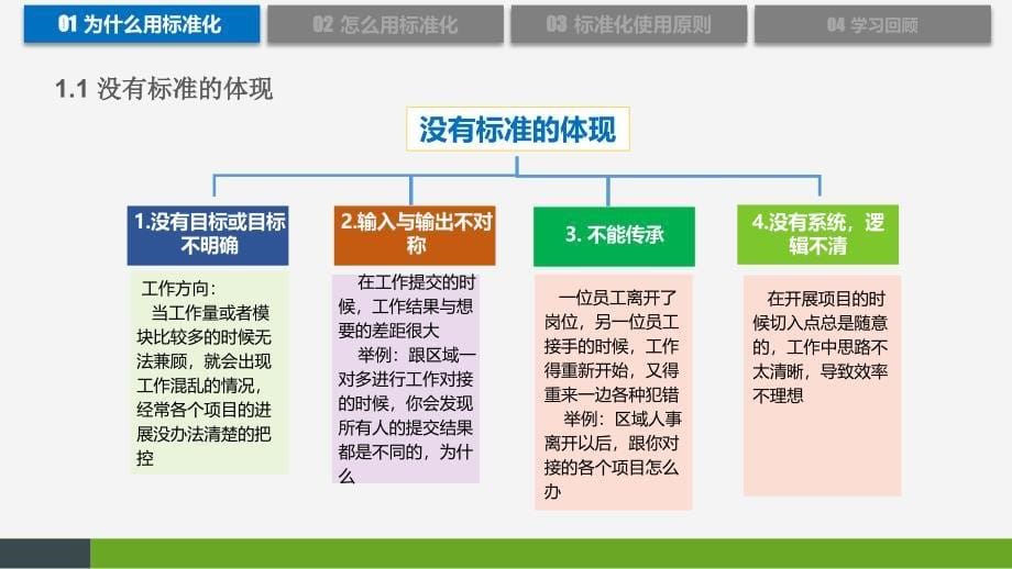 标准化提升工作效率的方法_第5页