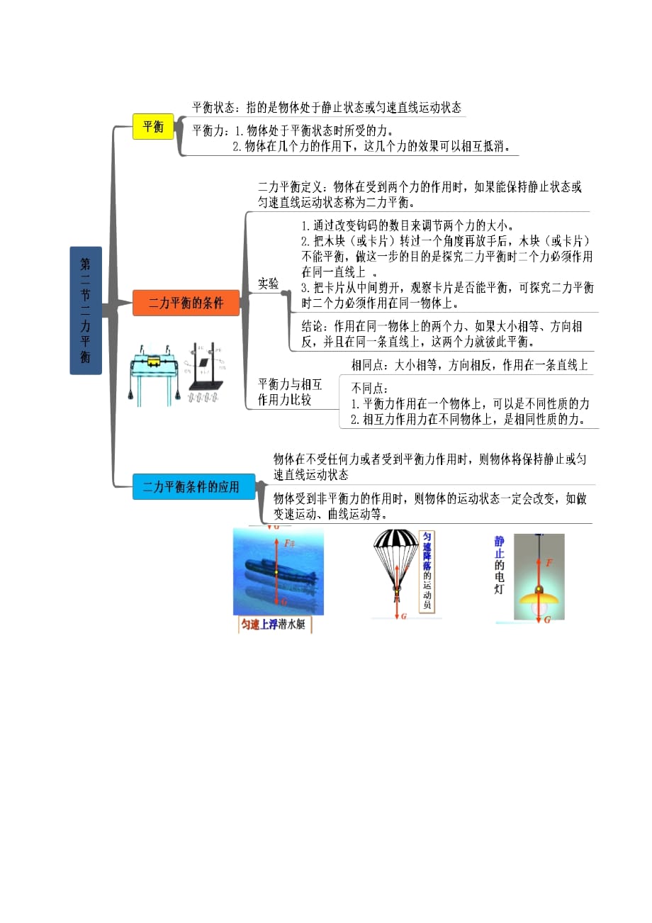 人教版八年级物理下册知识思维导图第八章 运动和力_第2页