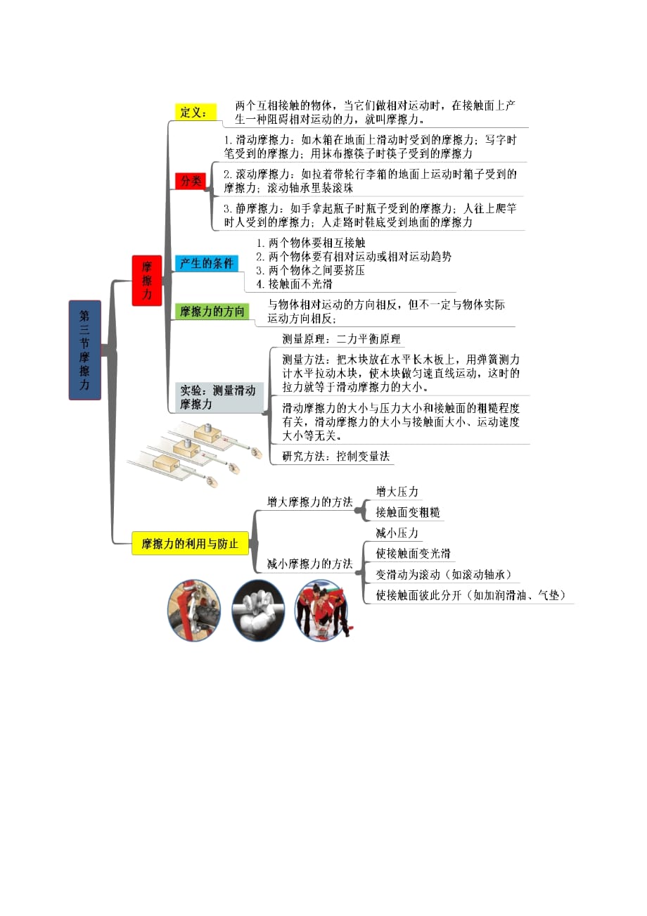 人教版八年级物理下册知识思维导图第八章 运动和力_第3页