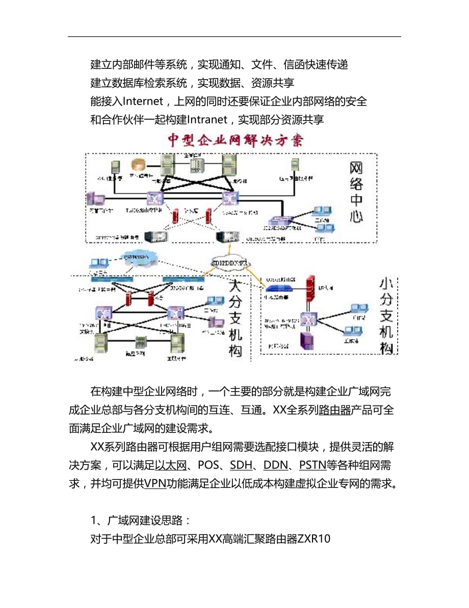 2020年通讯中小企业网解决方案_第3页