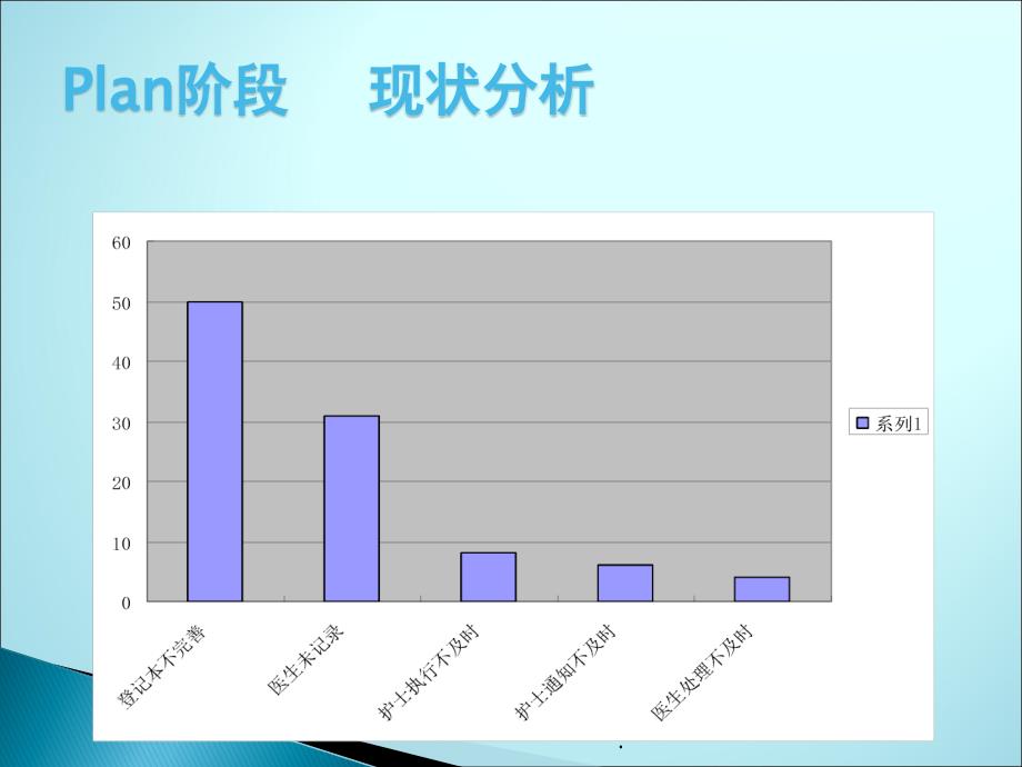 危急值PDCA管理课件PPT_第3页