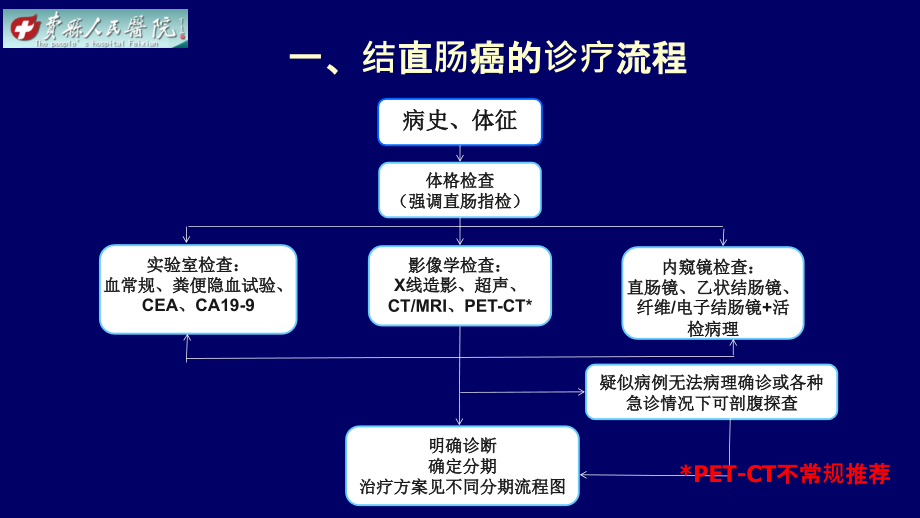 结直肠癌诊疗指南课件PPT_第2页