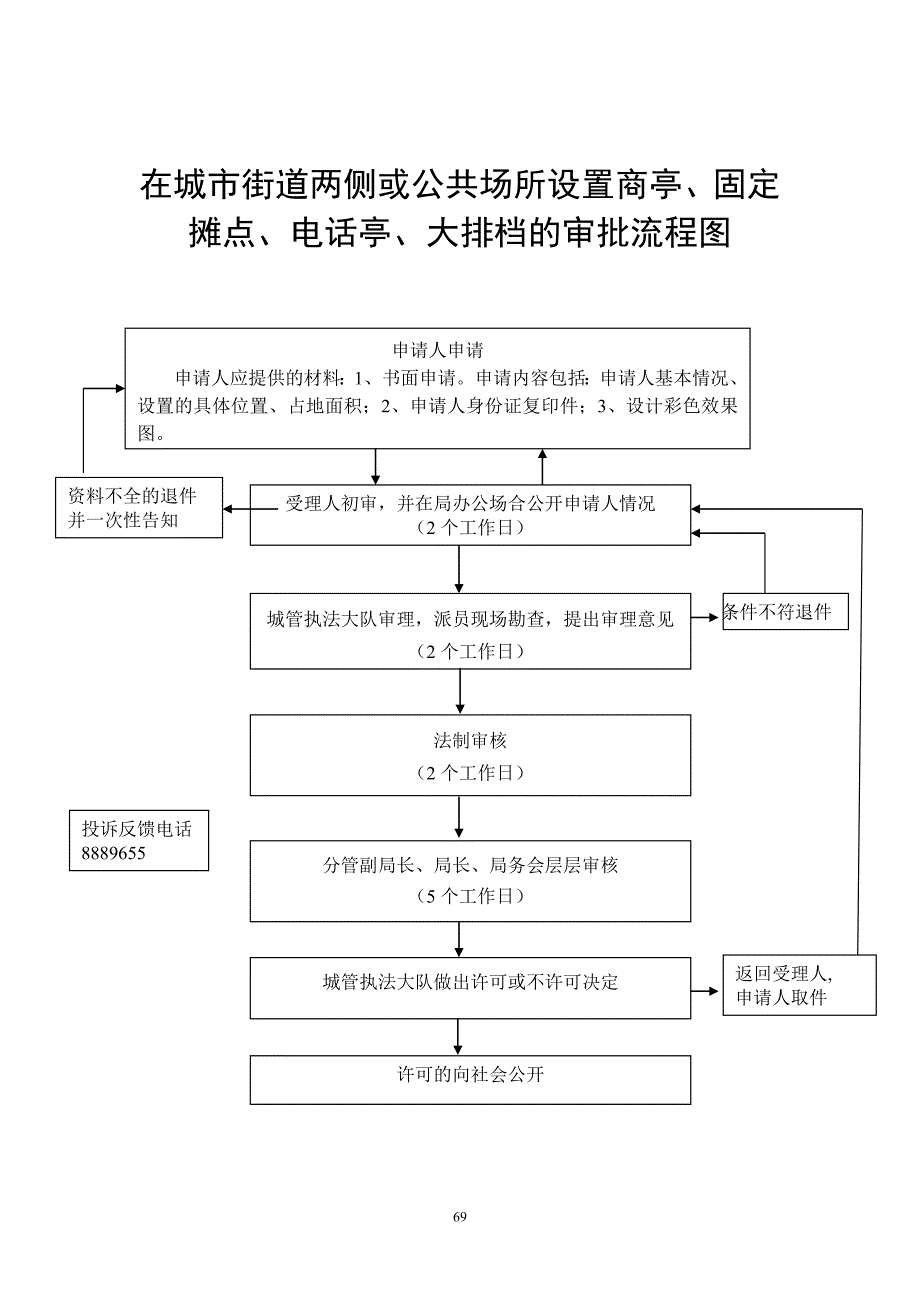 2020在城市设置户外广告的审批流程图精品_第4页