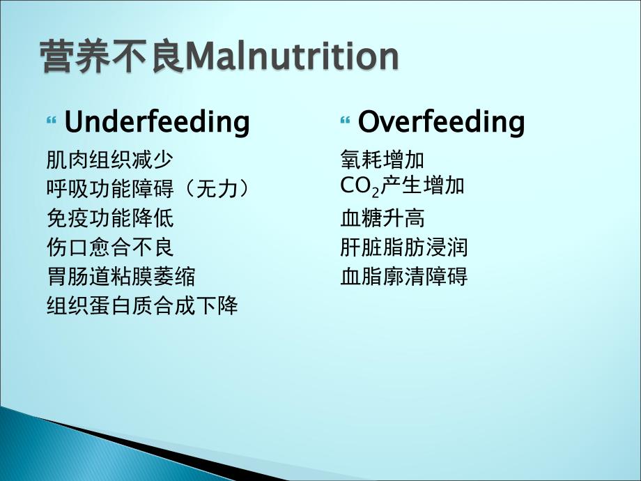 临床营养支持课件PPT_第3页