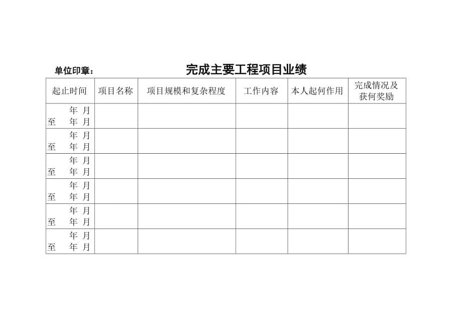 2020中华人民共和国注册土木工程师(岩土)执业资格特许申报表精品_第5页