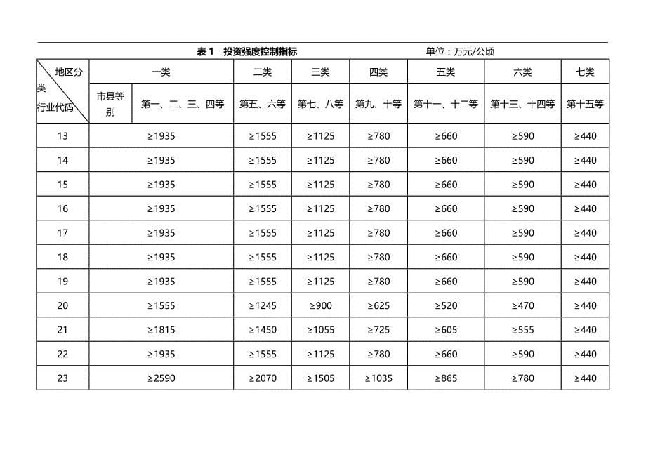 2020年工业项目建设用地控制指标国土资发〔〕号_第5页