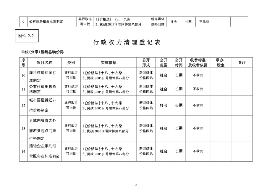 2020行政权力清理登记表精品_第2页