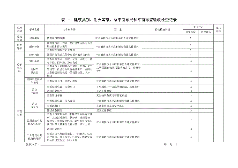 2020消防建设工程竣工验收自评表(全套)申报单位精品_第2页