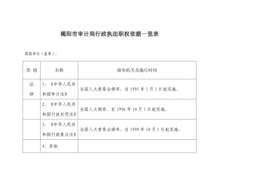 2020揭阳市审计局行政执法职权依据一览表精品_第1页
