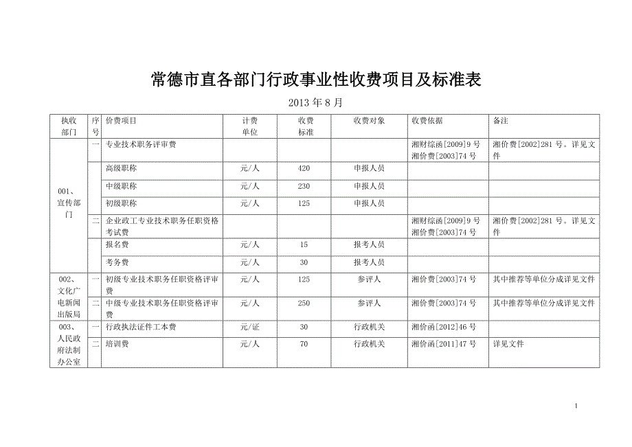 2020常德市直各部门行政事业性收费项目及标准表精品_第1页