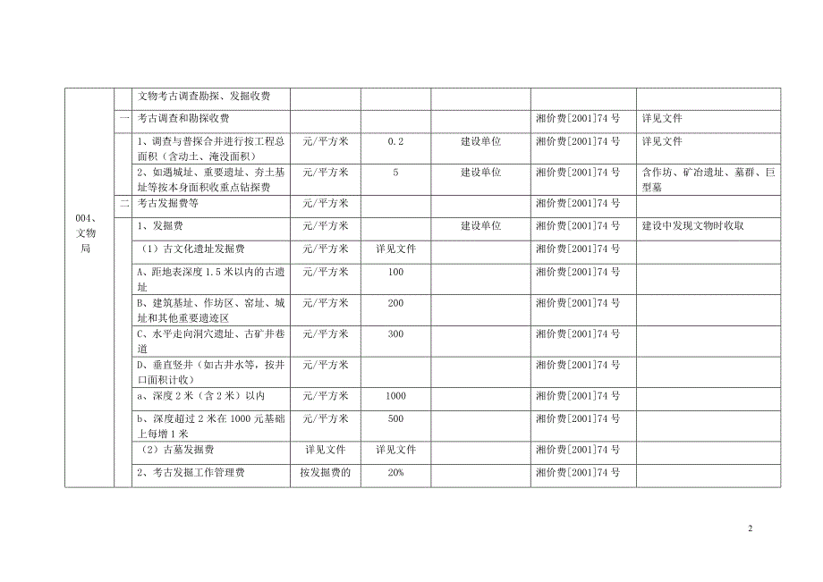 2020常德市直各部门行政事业性收费项目及标准表精品_第2页