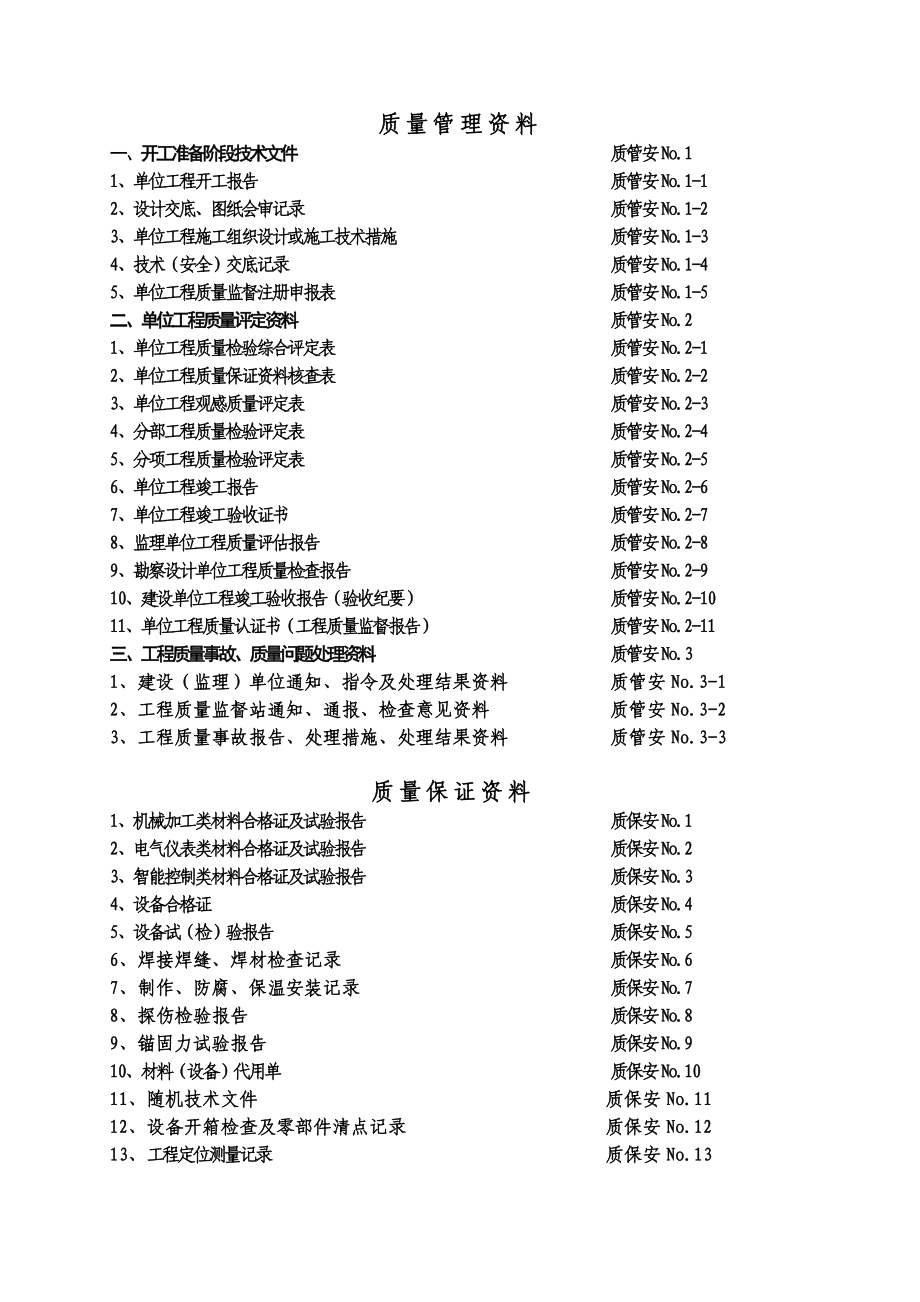 2020安装单位工程技术资料组卷目录及表式精品_第2页