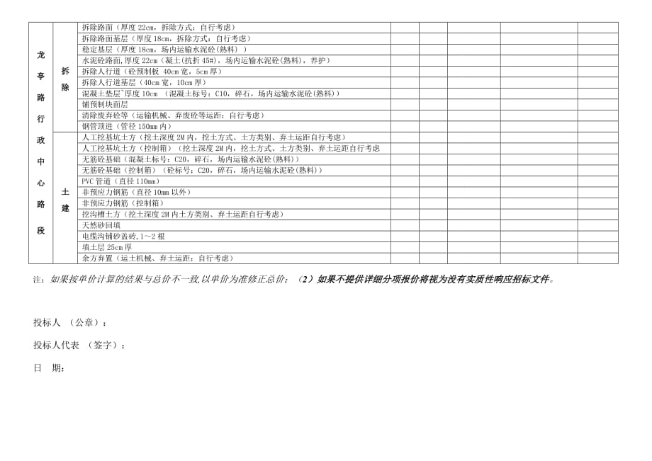 2020道路工程 报价仅表单韩路灯路面配电板等 内部资料精品_第3页