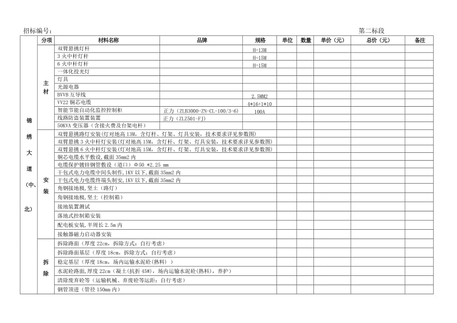 2020道路工程 报价仅表单韩路灯路面配电板等 内部资料精品_第4页