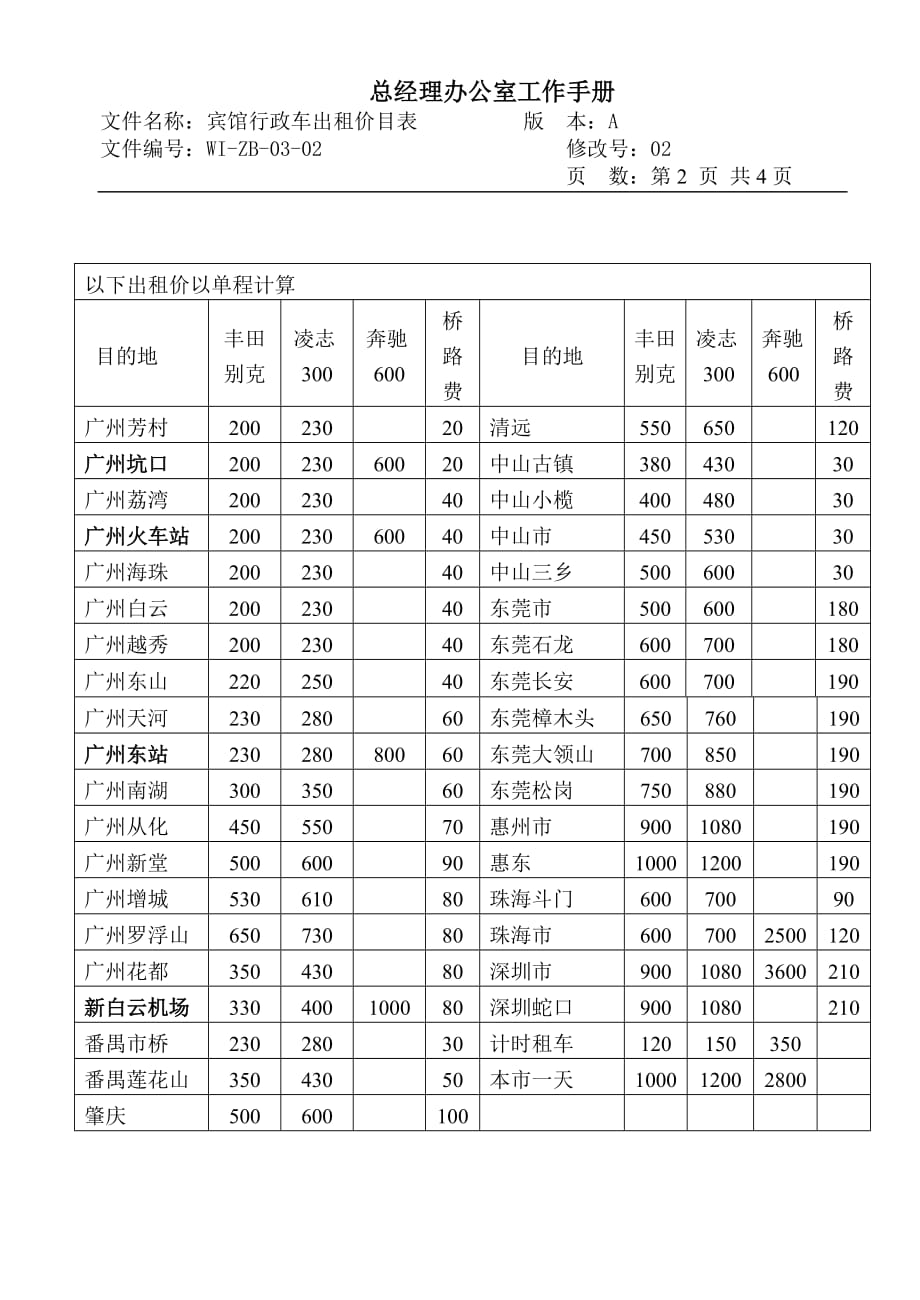 2020WI-ZB-03-02宾馆行政车出租价目表精品_第2页