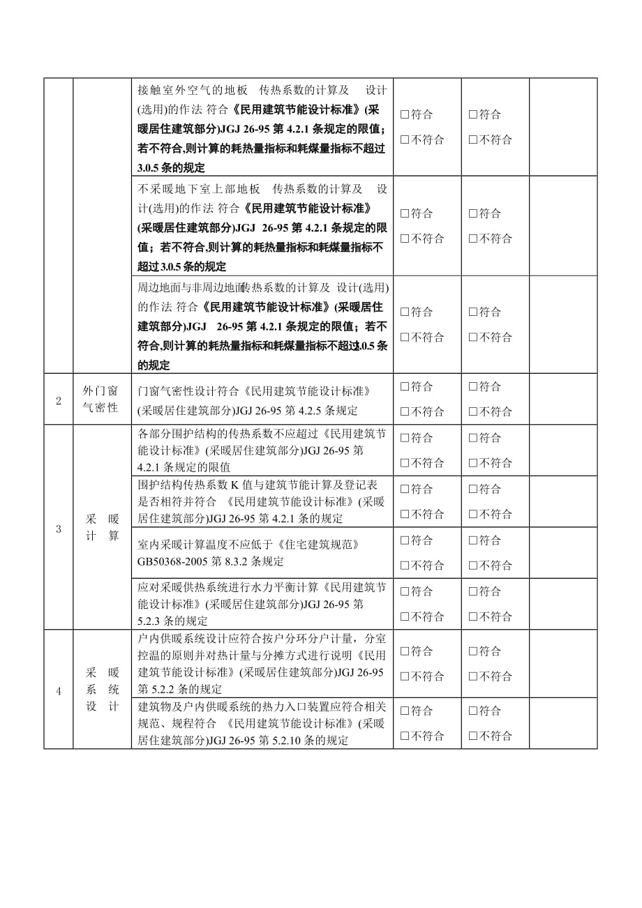 2020居住建筑节能设计文件检查表(严寒及寒冷地区)精品_第2页