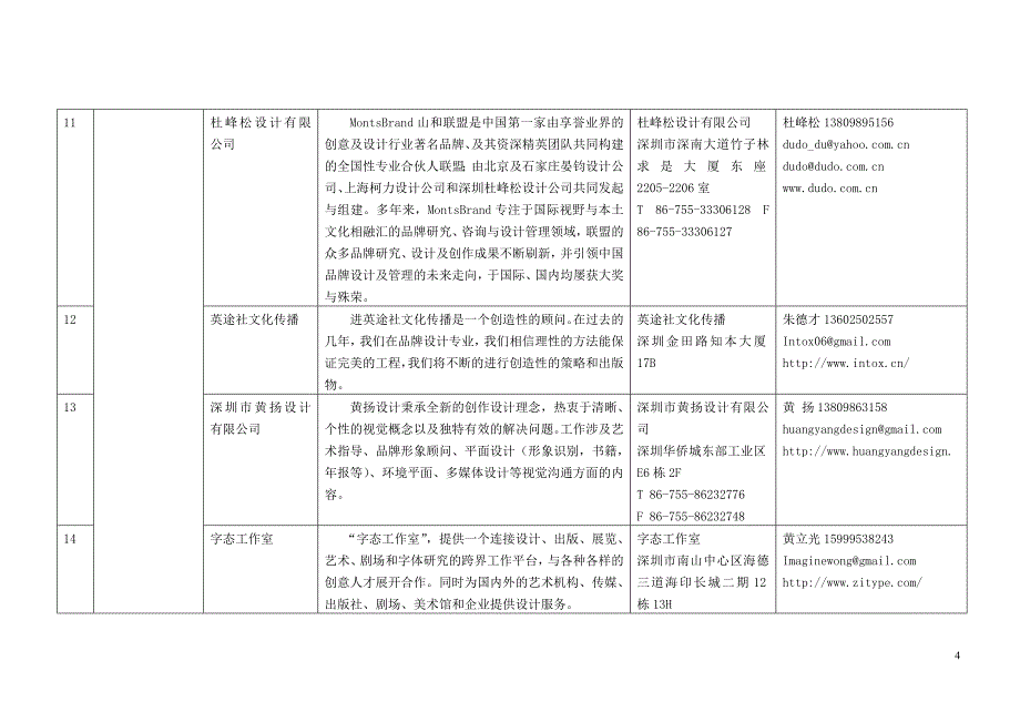 深圳市设计师开放日百家设计师工作室一览表.doc_第4页