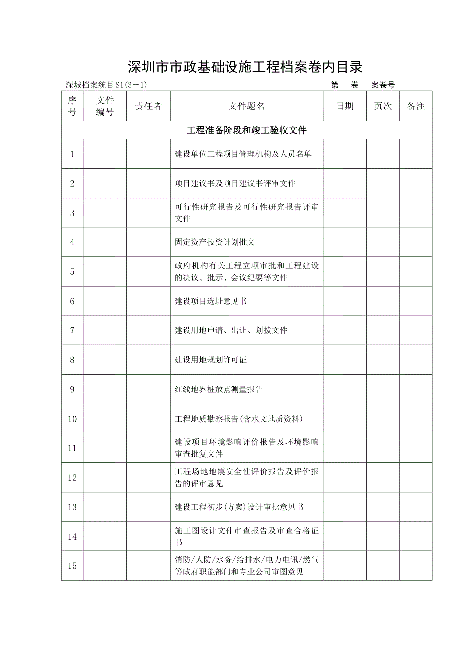 2020深圳市市政基础设施工程档案卷内目录(对应省统表XXXX版)精品_第2页