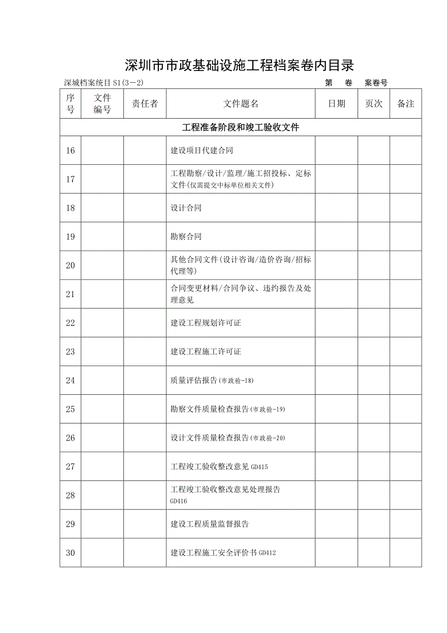 2020深圳市市政基础设施工程档案卷内目录(对应省统表XXXX版)精品_第3页