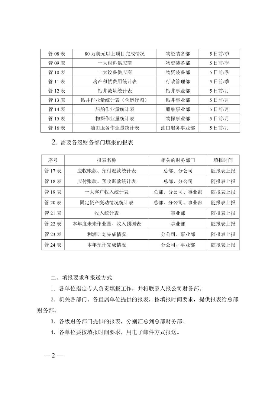 2020管理报表体系精品_第2页