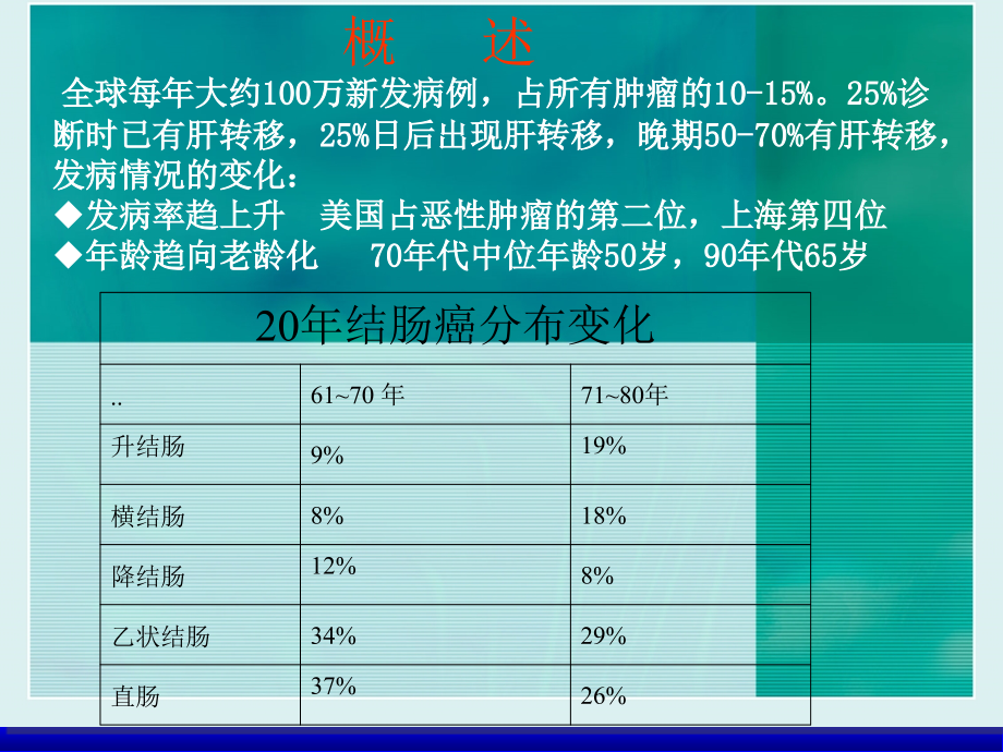 大肠癌化疗课件PPT_第1页