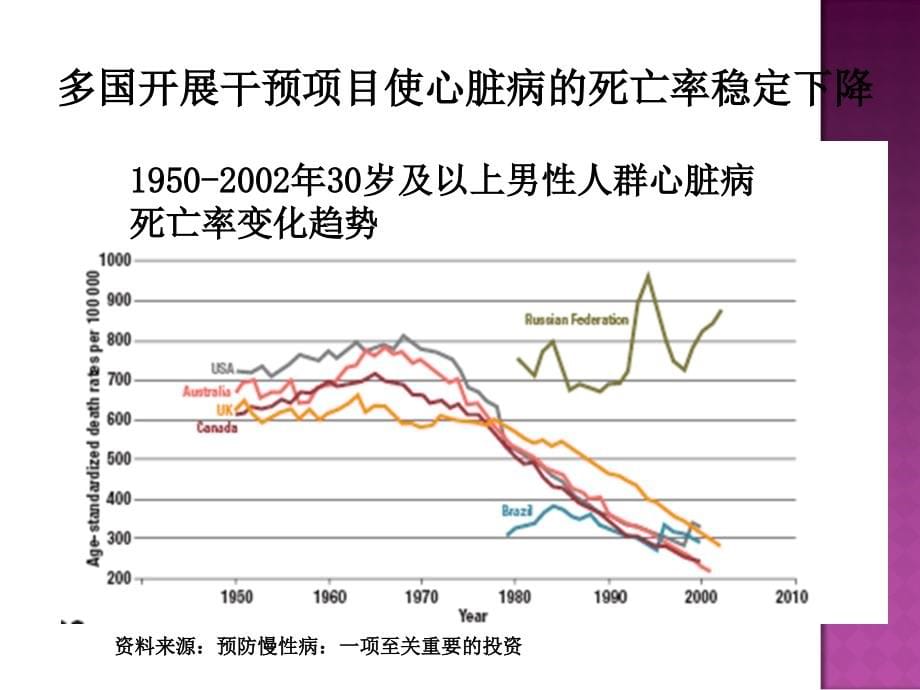 心血管疾病的营养治疗进展课件PPT_第5页