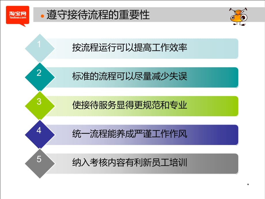 客户的接待与沟通_第5页