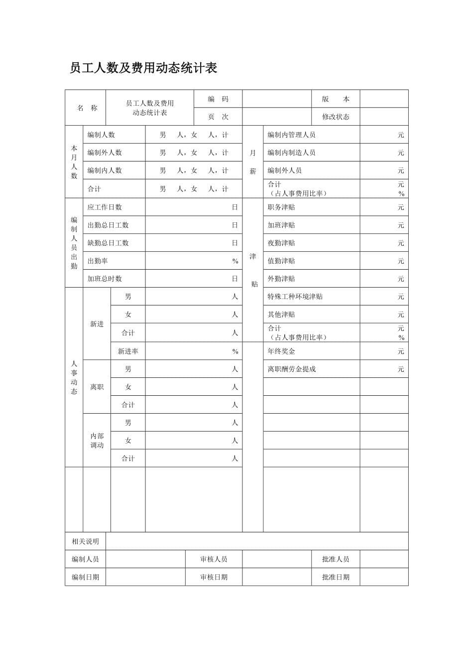 2020人力资源管理工具箱实用表单精品_第5页