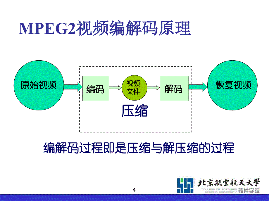 基于FPGA的MPEG2视频硬件解码器的实现_第4页