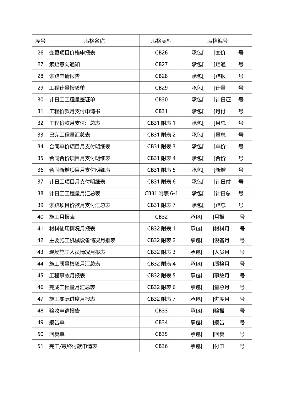 2020年工程施工监理规范中常用表格_第3页