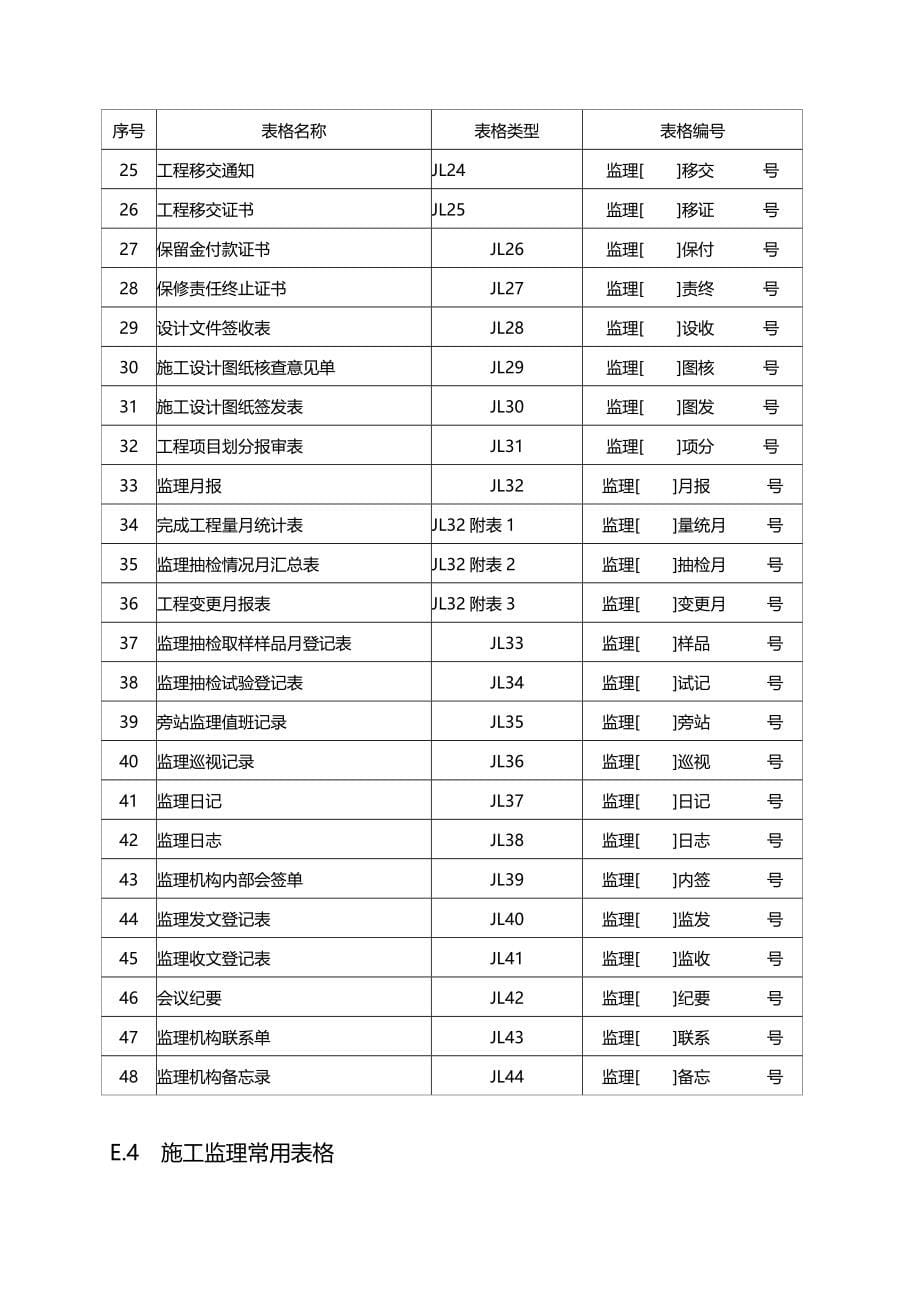 2020年工程施工监理规范中常用表格_第5页