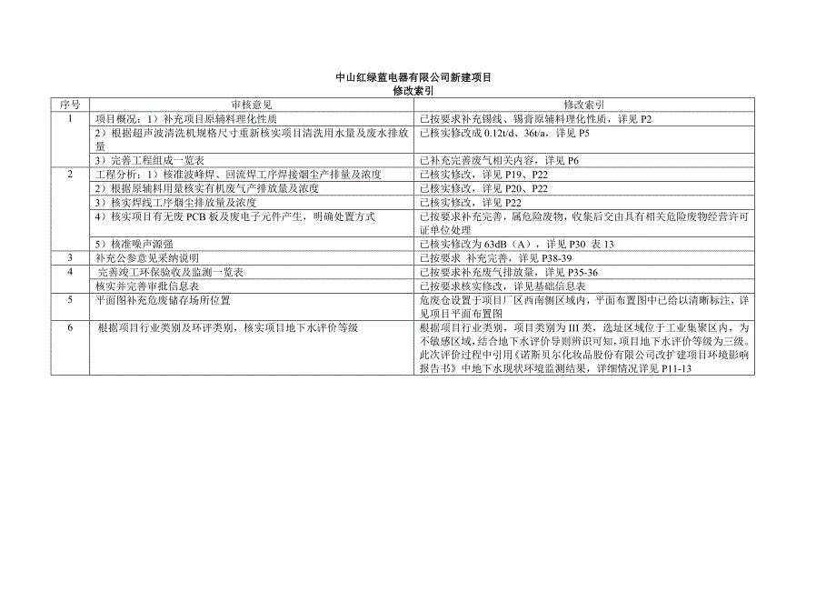 环境影响评价报告公示：中山红绿蓝电器有限公司新建项目环评报告.doc_第3页