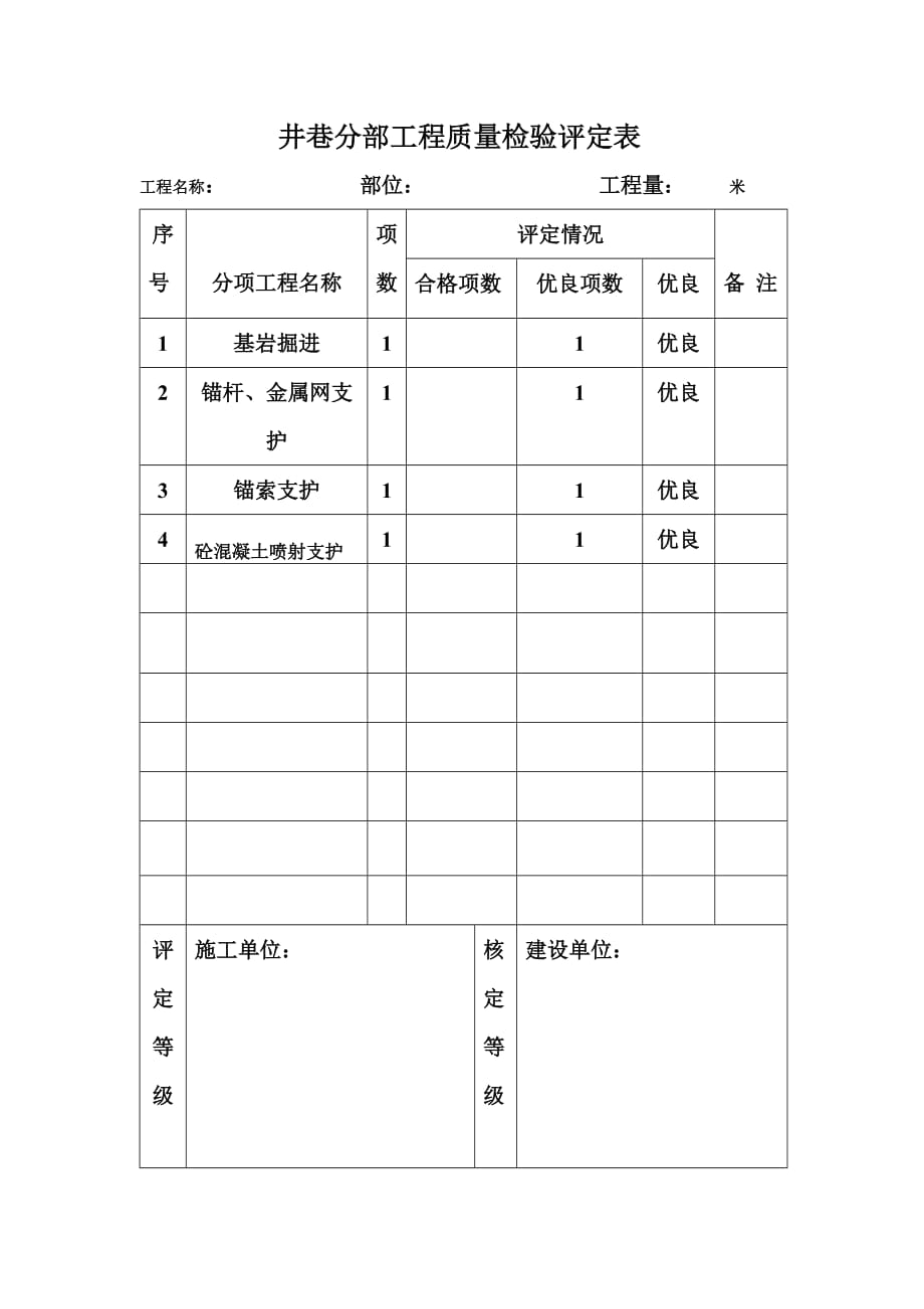 2020喷浆巷道验收表精品_第2页