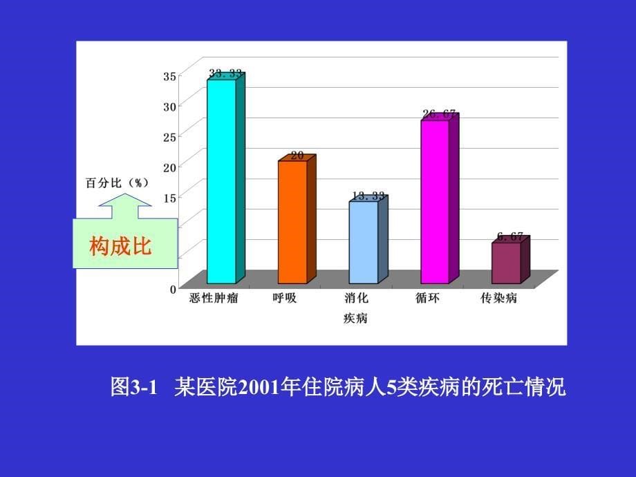 定性资料的统计描述课件PPT_第5页