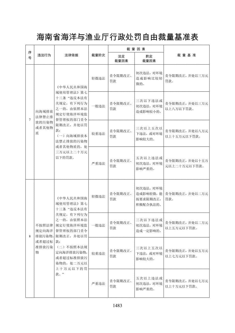 2020海南省海洋与渔业厅行政处罚自由裁量基准表精品_第5页